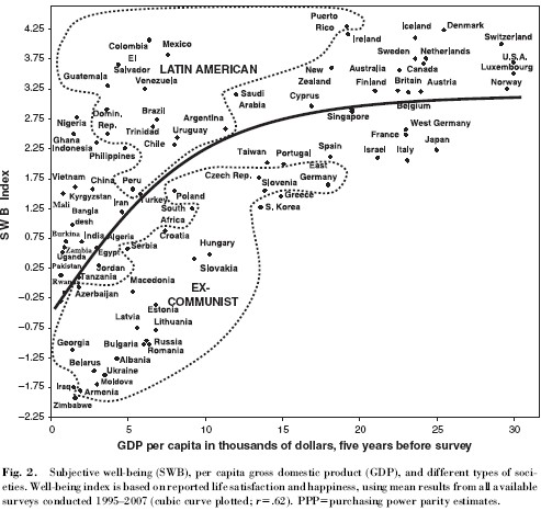 how is it that the world is getting happier?