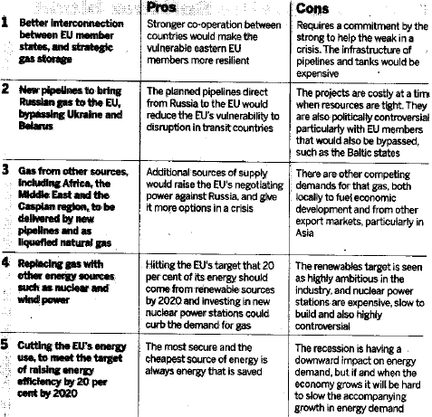 Options for improving Europe's energy security from the folks at the Financial Times