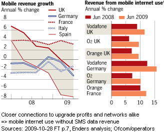 Image - European mobile revenue trends