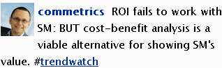 Image - tweet by ComMetrics: Return on Investment (ROI) fails to work with social media, BUT cost-benefit analysis is a viable alternative for showing value. #trendwatch