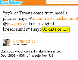 Image - tweet by @ComMetrics '37% of Tweets come from mobile phones' says @anamitra #smashsummit @jowyang calls this 'digital breadcrumbs' - US data or? statistics without context are not very helpful - Dec. 2009 50% of tweets from US users