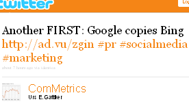Image - tweet by @ComMetrics Another FIRST: Google copies Bing http://ad.vu/zgin #pr #socialmedia #marketing