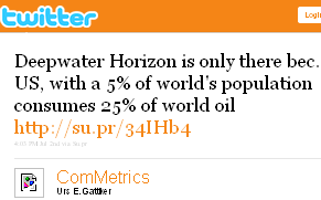 Image - tweet by @Commetrics - Deepwater Horizon is only there bec. US, with a 5% of world's population consumes 25% of world oil http://su.pr/34IHb4 #quote #metrics