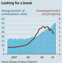 Image - graphic - Insufficient demand and slow job creation remain big problems. But new data also show that job openings are not supporting the expected level of new hires.