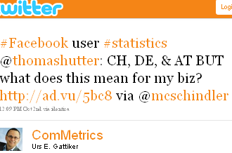 Image - tweet - @ComMetrics - #Facebook user #statistics @thomashutter: CH, DE, & AT BUT what does this mean for my biz? http://ad.vu/5bc8 via @mcschindler.