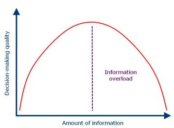 Image - figure - diminishing returns - Every additional metric gives a different increase in yield. But there is an optimal point where using X number of metrics gives maximum yield - known as the point of diminishing returns.