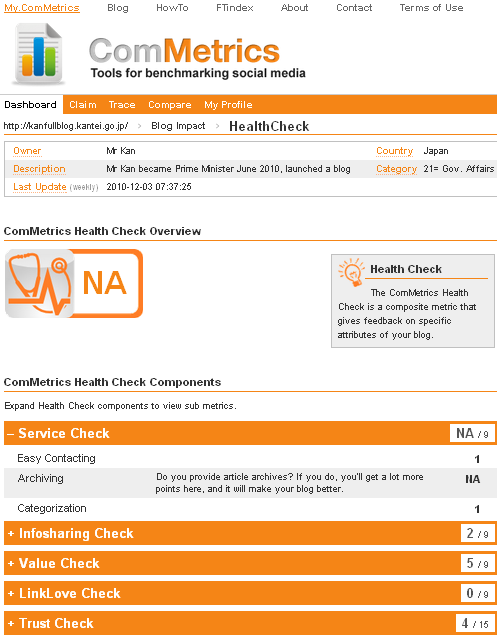 Image - My.ComMetrics - Health Check Index for Naoto Kan - Japan's 94th Prime Minister's blog - could it do better?