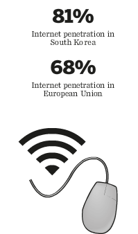 Image - graphic - Internet penetration in South Korea versus Europe - 2010-12-30 - FT p. 5 - 2010: What it all adds up to - the year in figures.