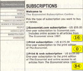 Image - the adaptive toolbox - The Economist - irrational decision-making to get a better deal with your subscription - GET IT RIGHT - it helps improve ROI.