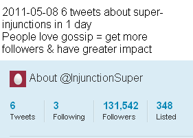 Image - Twitter account by @InjunctionSuper Billy Jones - 6 tweets is all you need to gain 135,000 followers and still growing... people just love gossip.