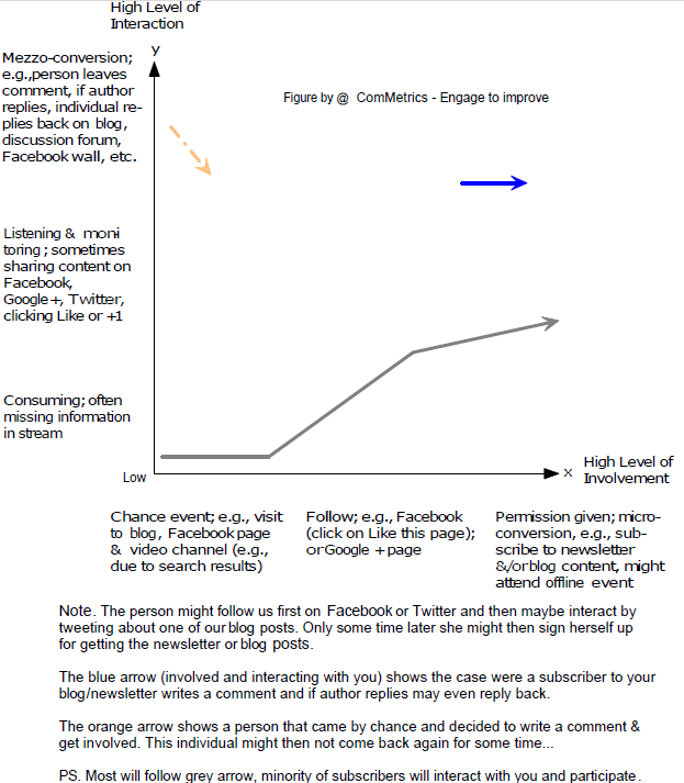 Conversation and Engagement - ComMetrics - CyTRAP Labs - schemata that helps you figure things out.