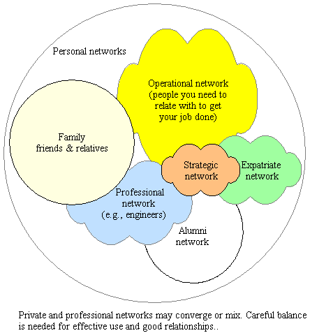 ComMetrics graph: Strategic networks are okay but if you are not social, will it work?