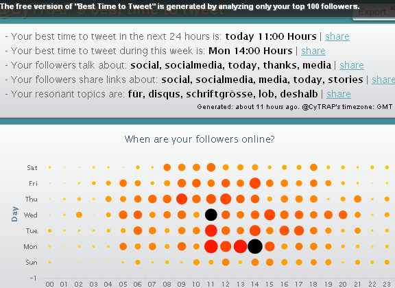 Image - Twitter Reach - can I gain insights?