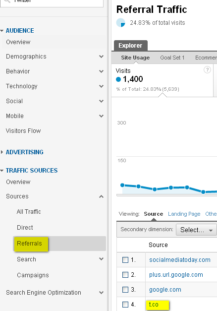 Image - Google Analytics - Traffic Sources - Referral - t.co 
