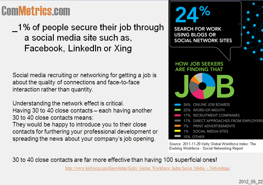 Click on image - get research report as pdf file - Kelly Global Workforce Index - Social Media - Networking Report