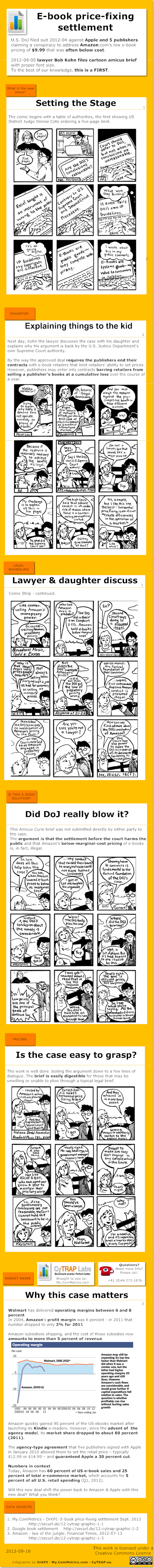 Why a cartoon strip may change the e-book business [infographic].