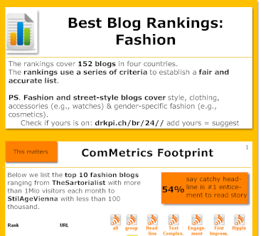 Best Fashion Blogs - Ranking