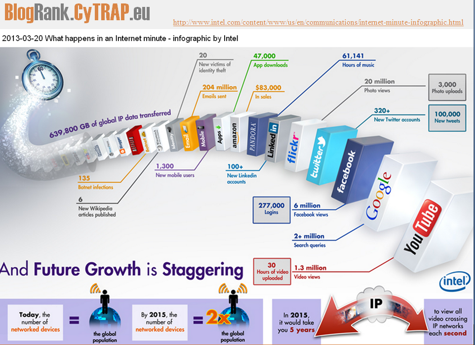 CLICK ON IMAGE - Increasing data - we are drowning.