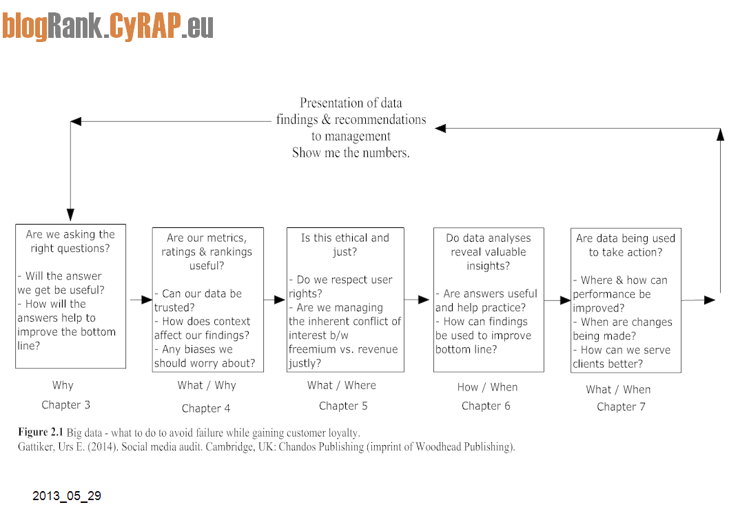 CLICK ON IMAGE - best to figure out a few key points before collecting data.