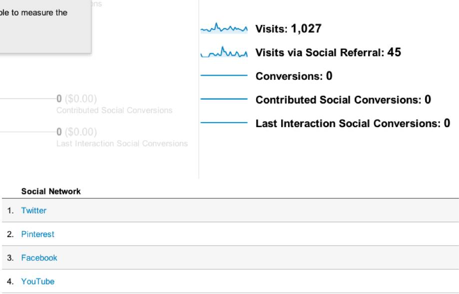 CLICK - more information about: Gattiker, Urs E. (2013). Social Media Audit: Measuring for Impact – ISBN 978-1-4614-3602-7