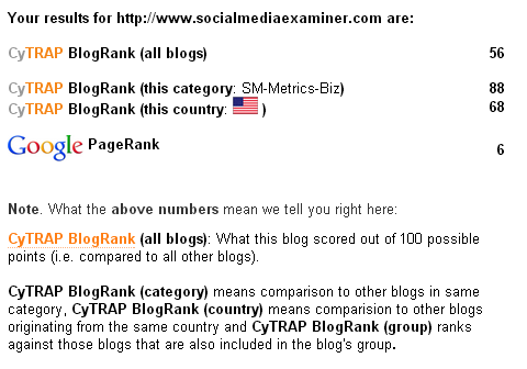 CLICK on IMAGE - Social Media Examiner - How well does it compare against other blogs? Pretty good and IT COULD RANK HIGHER. How you ask? HERE IS HOW...