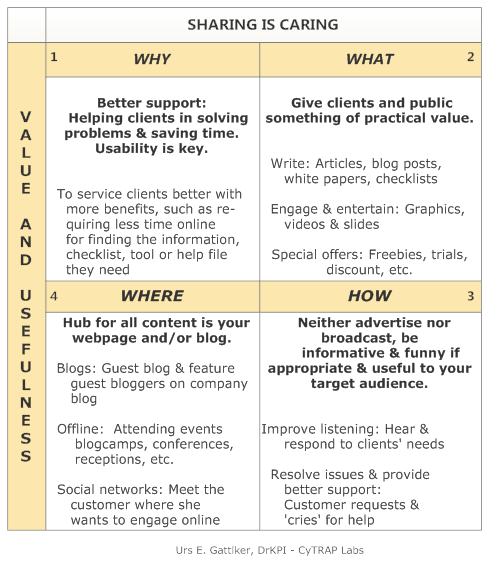 CLICK ON GRAPHIC - DrKPI - CyTRAP - Target AUDIENCE: 1. Why should they care? 2. Will they be inspired to share? - content that helps readers solve problems is perceived as useful.