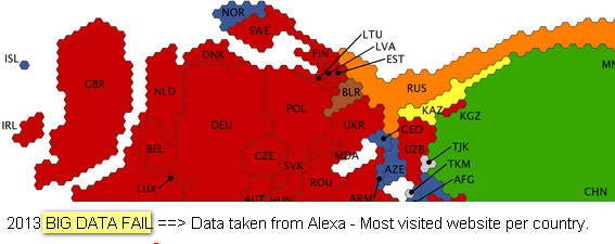 CLICK on IMAGE - Alexa data fails. Most visited website per country, BUT INFOGRAPHIC excludes MOBILE AND CORPORATE USERS who do not have ALEXA plugin installed = without plugin your website visit does not count = invalid data set.