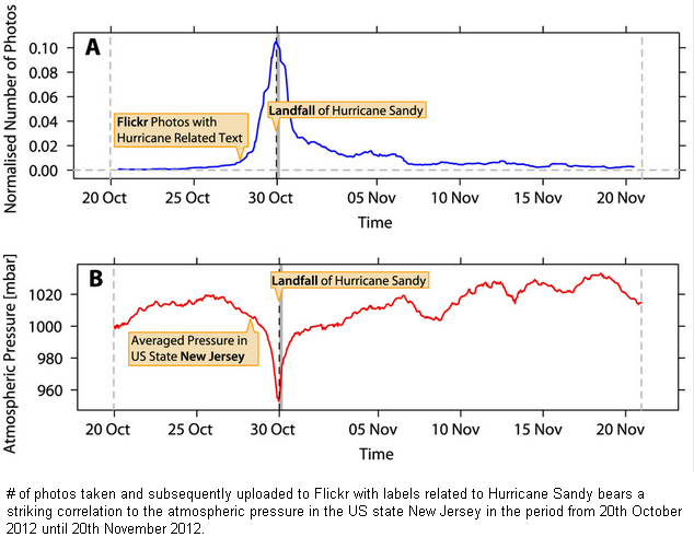 CLICK on IMAGE - Flickr pictures used to measure Hurricane Sandy's impact.