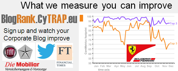 SIGN UP - We help you measure and use the actionable metrics to improve your corporate blog's performance - COLUMBIA PICTURES, FERRARI, FIAT, LADY GAGA... FT.