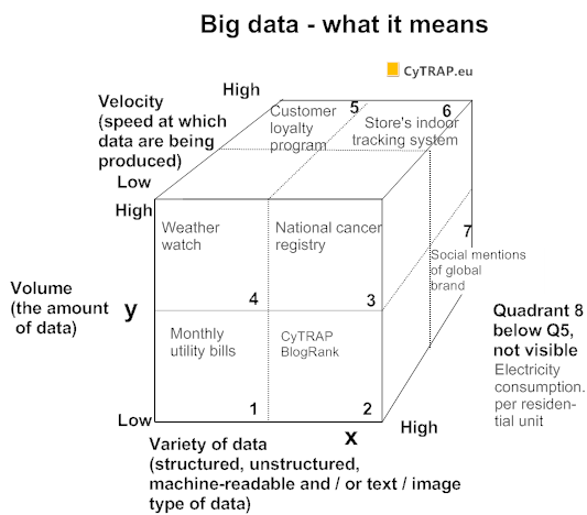 CLICK on IMAGE - Big Data are fine, but they should be reliable and valid so your analysis is well grounded: EXAMPLE is the CyTRAP BlogRank