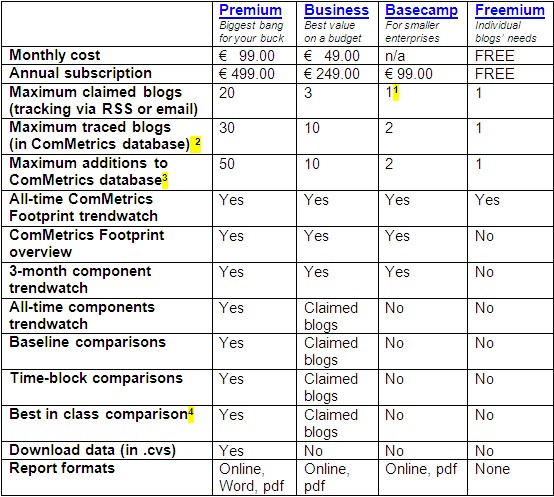 Image - price comparisons - what you get for MyComMetrics