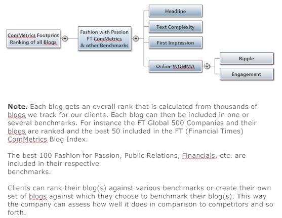 Click on image - Benchmark your Blog