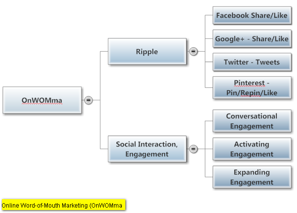 Click on image - Benchmark your Blog