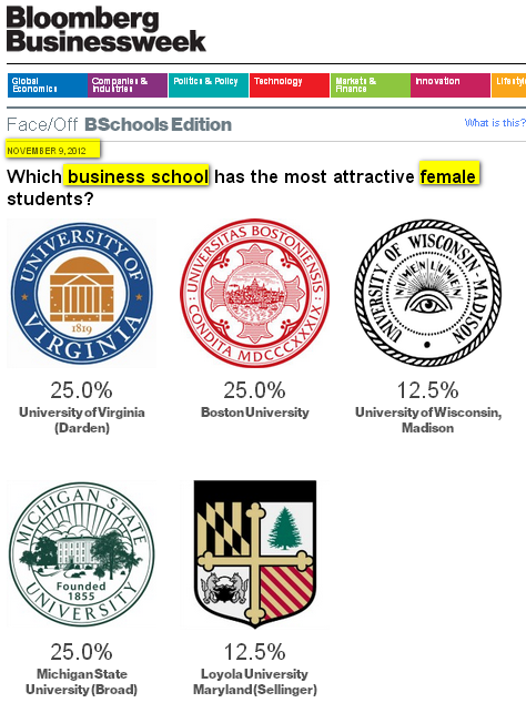 Click on image - Businessweek poll which ranks the attractiveness of females at US business school is harshly criticized.