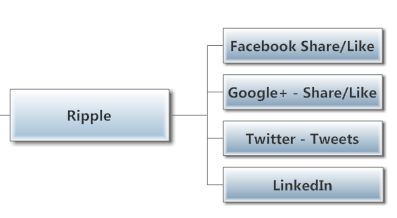 Click on image - Benchmark your Blog