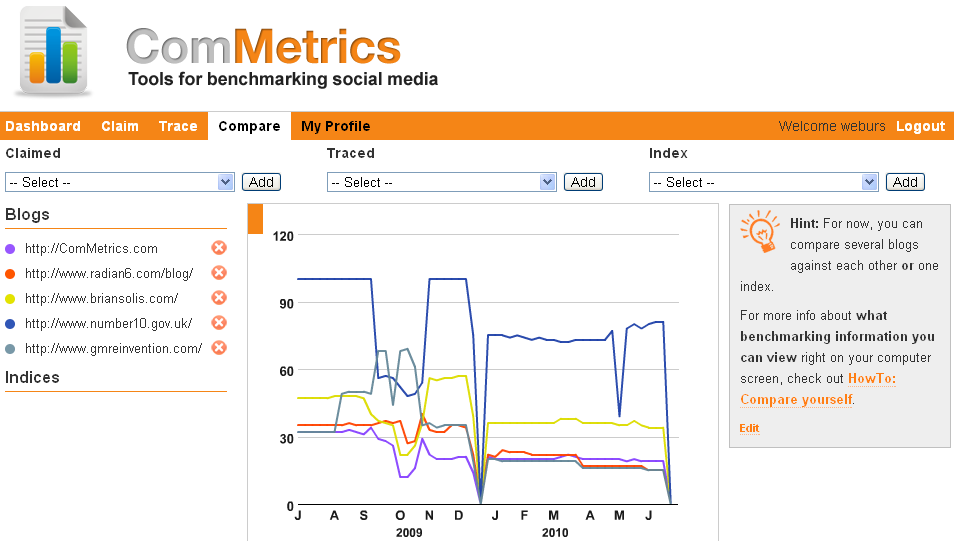 Image - screenshot - compare blogs - My.ComMetrics.com - release of Beta 0.3