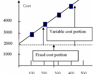 Image - ComMetrics' full cost accounting model for social media marketing helps improve ROI.