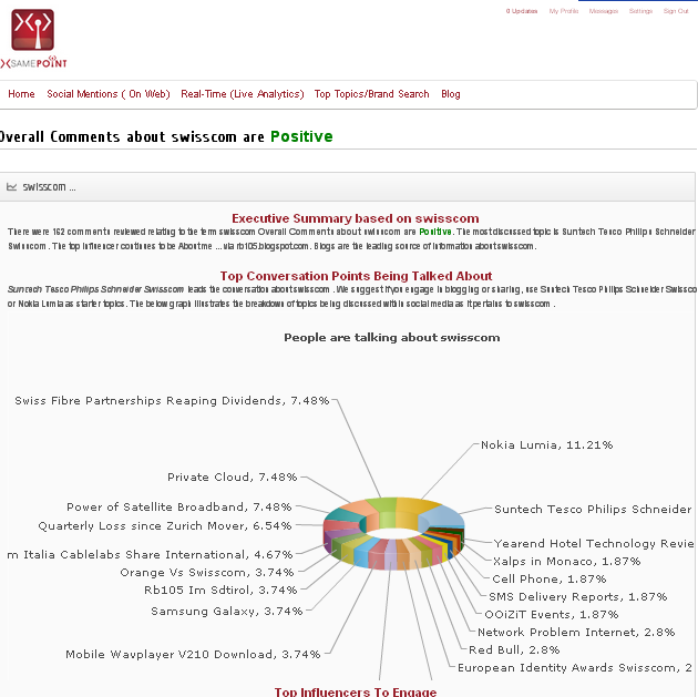 Klick auf Image - SamePoint SM Monitoring - findet nichts fuer Mammut, 162 mentions fuer Swisscom