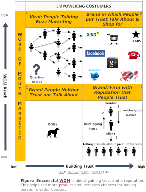 Anklicken - mehr Infos zu:  Gattiker, Urs E. (2013). Social Media Audit: Measuring for Impact – ISBN 978-1-4614-3602-7