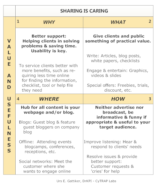 Ratgeber: Online Word of Mouth Marketing [Infografik] - CyTRAP Labs